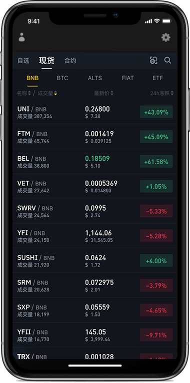 火币交易所行情